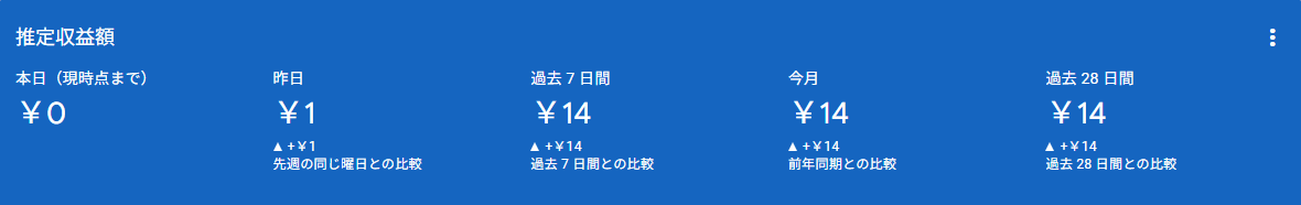 アドセンス収益