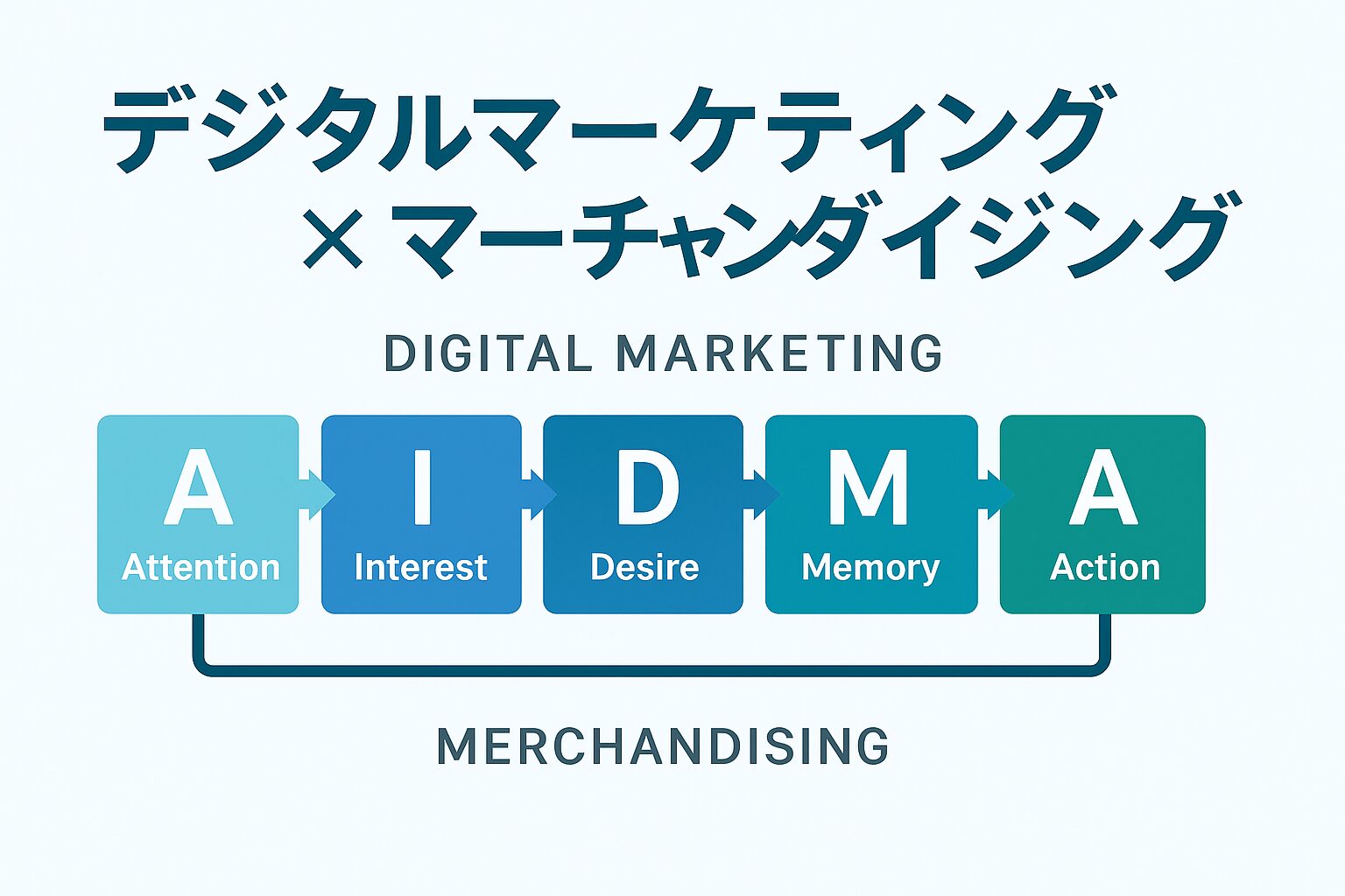 【心理と行動をつなぐ方程式】デジタルマーケティング × マーチャンダイジングとは?